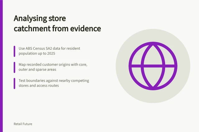 Analysing store catchment from evidence: Use ABS Census SA2 data for resident population up to 2025; Map recorded customer origins with core, outer and sparse areas; Test boundaries against nearby competing stores and access routes. Analysing a store catchment from available evidence