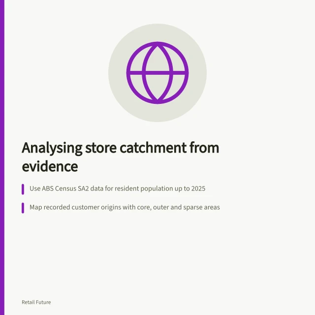 Analysing store catchment from evidence: Use ABS Census SA2 data for resident population up to 2025; Map recorded customer origins with core, outer and sparse areas; Test boundaries against nearby competing stores and access routes. Analysing a store catchment from available evidence