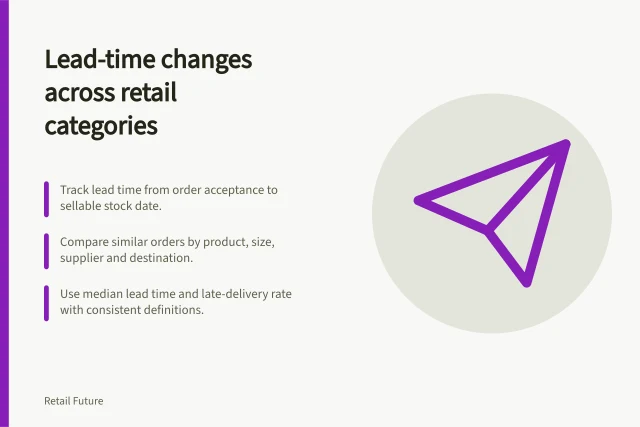 Lead-time changes across retail categories: Track lead time from order acceptance to sellable stock date.; Compare similar orders by product, size, supplier and destination.; Use median lead time and late-delivery rate with consistent definitions. Analysing lead-time changes across retail categories