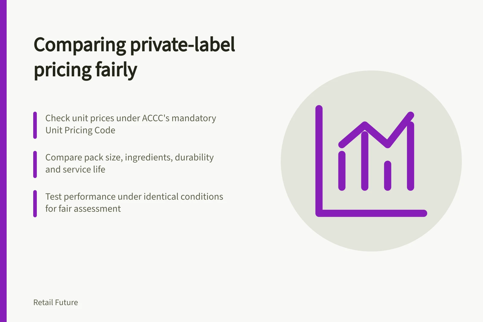 Comparing private-label pricing fairly: Check unit prices under ACCC's mandatory Unit Pricing Code; Compare pack size, ingredients, durability and service life; Test performance under identical conditions for fair assessment