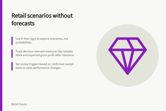 Retail scenarios without forecasts: Use if–then logic to explore outcomes, not probabilities.; Track decision-relevant measures like sellable stock and expected gross profit after clearance.; Set review triggers based on confirmed receipt dates or sales performance changes. Building retail scenarios without presenting them as forecasts