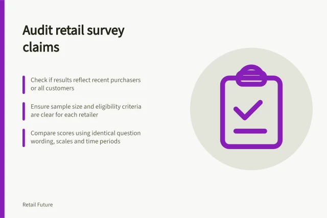 Audit retail survey claims: Check if results reflect recent purchasers or all customers; Ensure sample size and eligibility criteria are clear for each retailer; Compare scores using identical question wording, scales and time periods. Checking the sample behind a retail satisfaction survey
