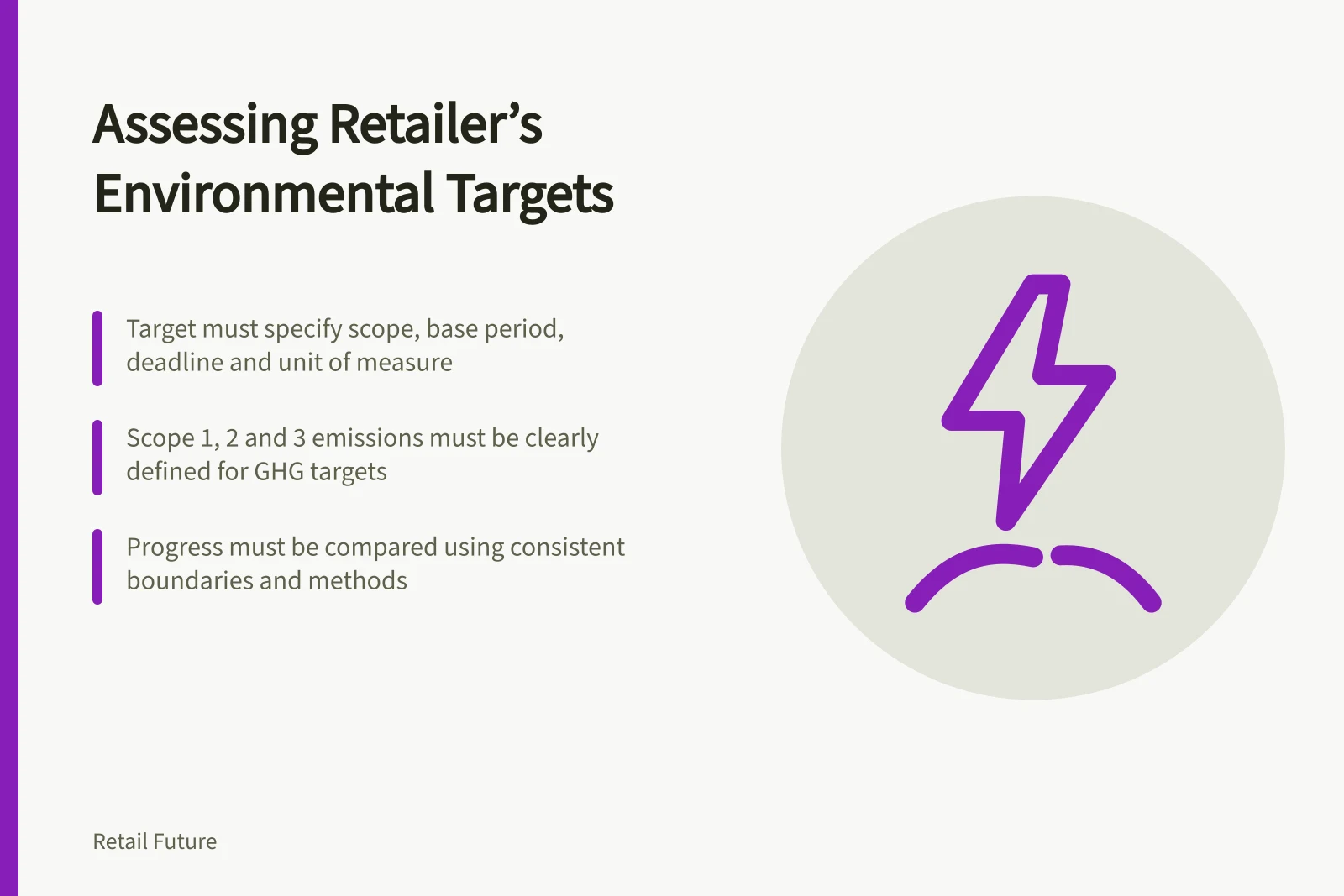 Assessing Retailer’s Environmental Targets: Target must specify scope, base period, deadline and unit of measure; Scope 1, 2 and 3 emissions must be clearly defined for GHG targets; Progress must be compared using consistent boundaries and methods