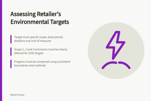 Assessing Retailer’s Environmental Targets: Target must specify scope, base period, deadline and unit of measure; Scope 1, 2 and 3 emissions must be clearly defined for GHG targets; Progress must be compared using consistent boundaries and methods. Checking the scope of a retailer's environmental target