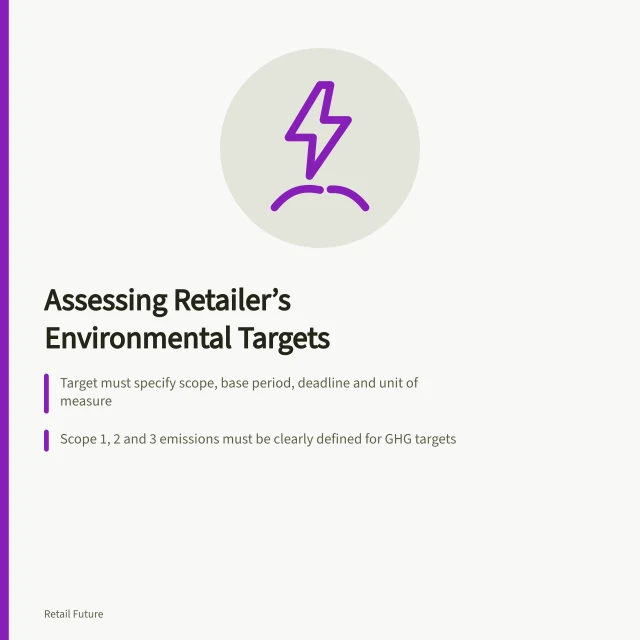 Assessing Retailer’s Environmental Targets: Target must specify scope, base period, deadline and unit of measure; Scope 1, 2 and 3 emissions must be clearly defined for GHG targets; Progress must be compared using consistent boundaries and methods. Checking the scope of a retailer's environmental target