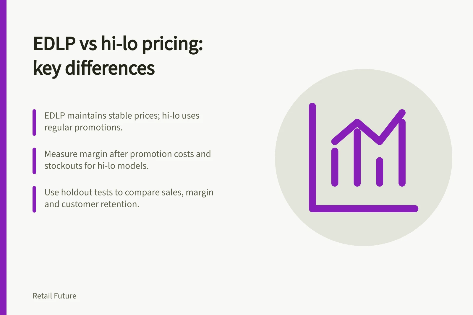 EDLP vs hi-lo pricing: key differences: EDLP maintains stable prices; hi-lo uses regular promotions.; Measure margin after promotion costs and stockouts for hi-lo models.; Use holdout tests to compare sales, margin and customer retention.