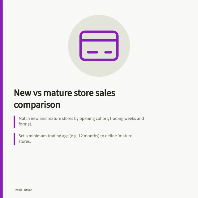 New vs mature store sales comparison: Match new and mature stores by opening cohort, trading weeks and format.; Set a minimum trading age (e.g. 12 months) to define 'mature' stores.; Test incremental sales using nearby store performance before/after new openings. Comparing new-store sales with mature-store performance