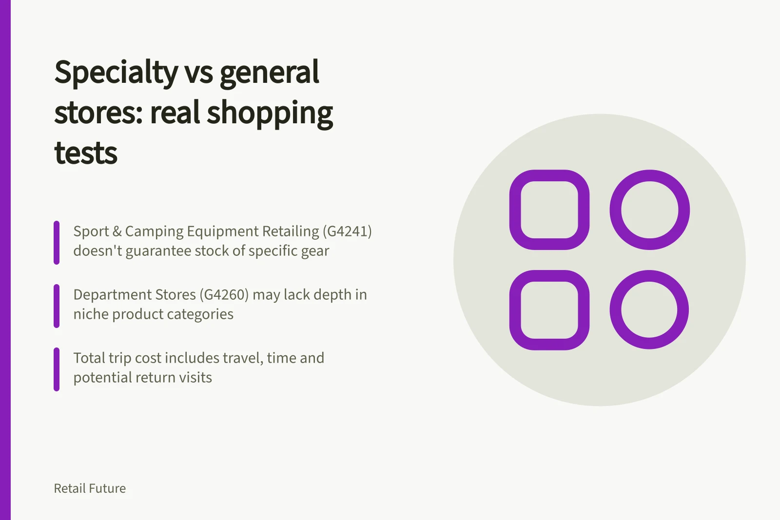 Specialty vs general stores: real shopping tests: Sport & Camping Equipment Retailing (G4241) doesn't guarantee stock of specific gear; Department Stores (G4260) may lack depth in niche product categories; Total trip cost includes travel, time and potential return visits