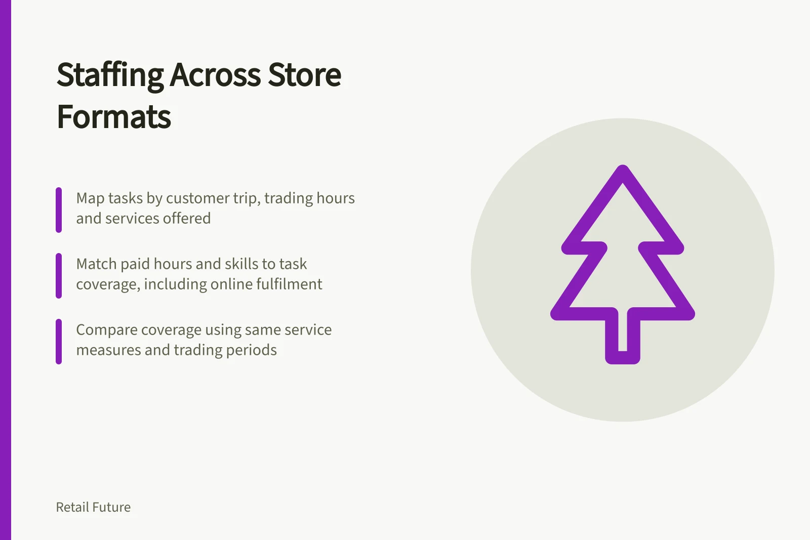 Staffing Across Store Formats: Map tasks by customer trip, trading hours and services offered; Match paid hours and skills to task coverage, including online fulfilment; Compare coverage using same service measures and trading periods
