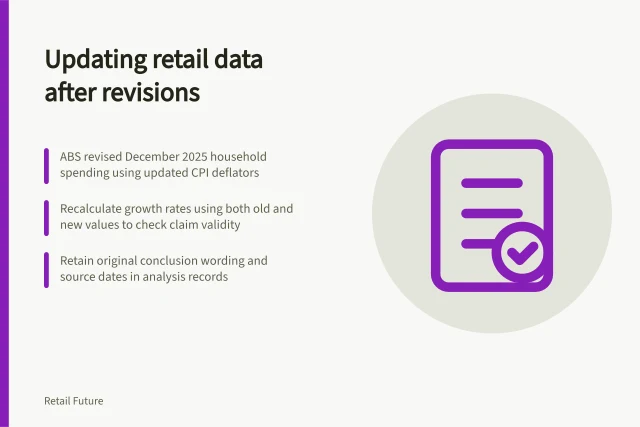 Updating retail data after revisions: ABS revised December 2025 household spending using updated CPI deflators; Recalculate growth rates using both old and new values to check claim validity; Retain original conclusion wording and source dates in analysis records. Correcting a market conclusion after revised data
