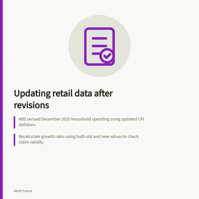 Updating retail data after revisions: ABS revised December 2025 household spending using updated CPI deflators; Recalculate growth rates using both old and new values to check claim validity; Retain original conclusion wording and source dates in analysis records. Correcting a market conclusion after revised data