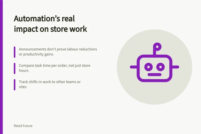 Automation’s real impact on store work: Announcements don’t prove labour reductions or productivity gains; Compare task time per order, not just store hours; Track shifts in work to other teams or sites. Evaluating evidence about automation and store work