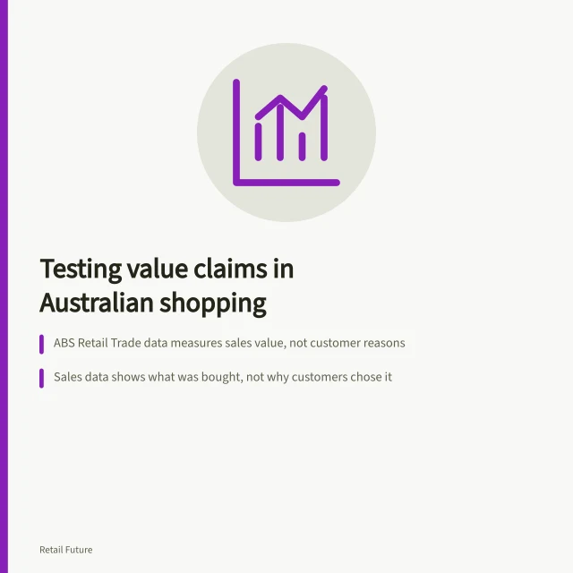 Testing value claims in Australian shopping: ABS Retail Trade data measures sales value, not customer reasons; Sales data shows what was bought, not why customers chose it; Survey responses reflect stated priorities, not actual shopping behaviour. Evaluating the evidence behind value-seeking consumer claims