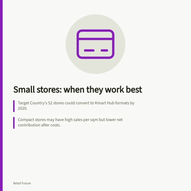 Small stores: when they work best: Target Country’s 52 stores could convert to Kmart Hub formats by 2020.; Compact stores may have high sales per sqm but lower net contribution after costs.; Network effects matter: small formats can boost reach or steal from nearby branches. Evaluating the role of smaller store formats