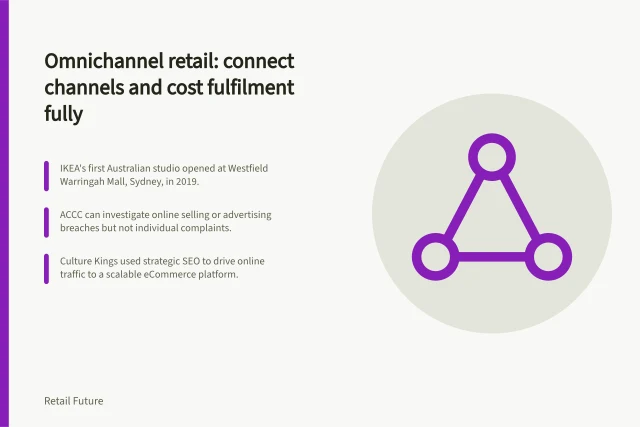 Omnichannel retail: connect channels and cost fulfilment fully: IKEA's first Australian studio opened at Westfield Warringah Mall, Sydney, in 2019.; ACCC can investigate online selling or advertising breaches but not individual complaints.; Culture Kings used strategic SEO to drive online traffic to a scalable eCommerce platform. Omnichannel retail business models