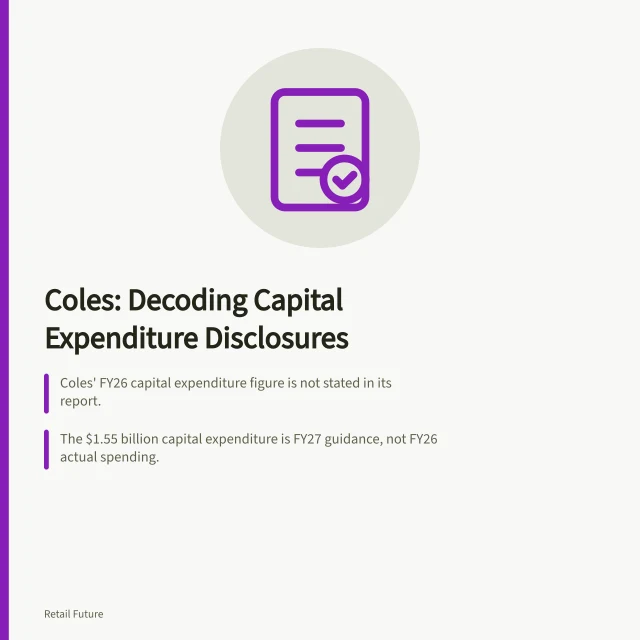 Coles: Decoding Capital Expenditure Disclosures: Coles' FY26 capital expenditure figure is not stated in its report.; The $1.55 billion capital expenditure is FY27 guidance, not FY26 actual spending.; $311 million in FY26 benefits came from the Smarter Selling program, not capital expenditure. Coles: reading a retailer's capital expenditure disclosures