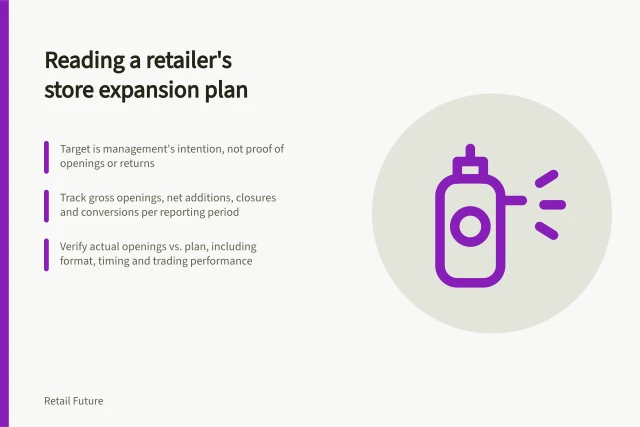 Reading a retailer's store expansion plan: Target is management's intention, not proof of openings or returns; Track gross openings, net additions, closures and conversions per reporting period; Verify actual openings vs. plan, including format, timing and trading performance. Reading a retailer's store expansion plan