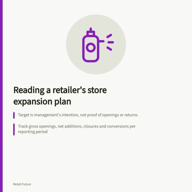 Reading a retailer's store expansion plan: Target is management's intention, not proof of openings or returns; Track gross openings, net additions, closures and conversions per reporting period; Verify actual openings vs. plan, including format, timing and trading performance. Reading a retailer's store expansion plan