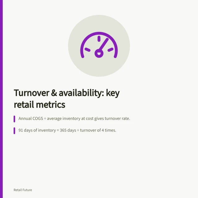 Turnover & availability: key retail metrics: Annual COGS ÷ average inventory at cost gives turnover rate.; 91 days of inventory = 365 days ÷ turnover of 4 times.; Availability must be measured by product, location and selling time in Australia. Reading inventory turnover alongside product availability