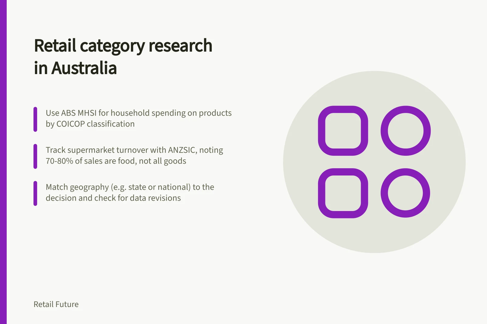 Retail category research in Australia: Use ABS MHSI for household spending on products by COICOP classification; Track supermarket turnover with ANZSIC, noting 70-80% of sales are food, not all goods; Match geography (e.g. state or national) to the decision and check for data revisions