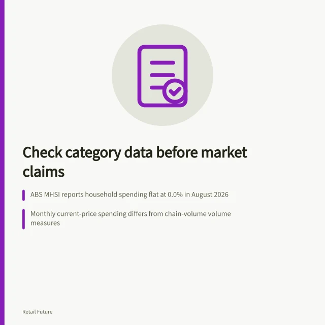 Check category data before market claims: ABS MHSI reports household spending flat at 0.0% in August 2026; Monthly current-price spending differs from chain-volume volume measures; No evidence of category-specific trends without further data. Reviewing category data before drawing a market conclusion