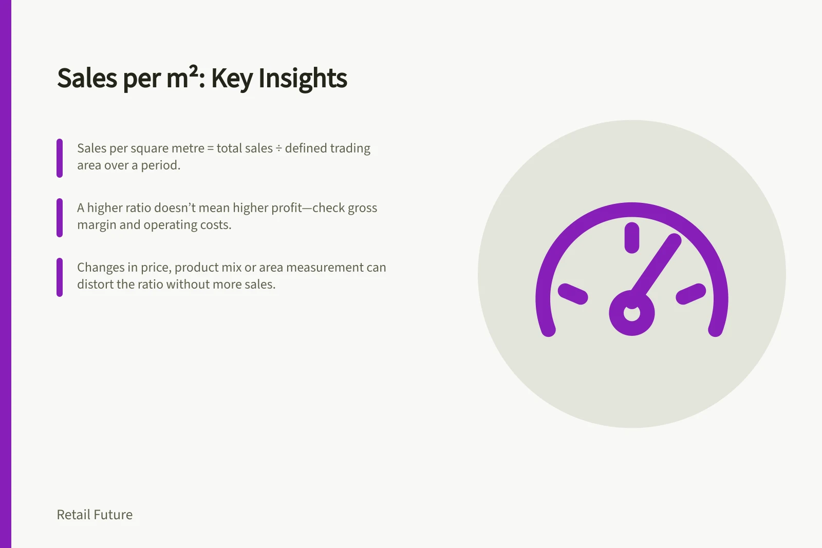 Sales per m²: Key Insights: Sales per square metre = total sales ÷ defined trading area over a period.; A higher ratio doesn’t mean higher profit—check gross margin and operating costs.; Changes in price, product mix or area measurement can distort the ratio without more sales.