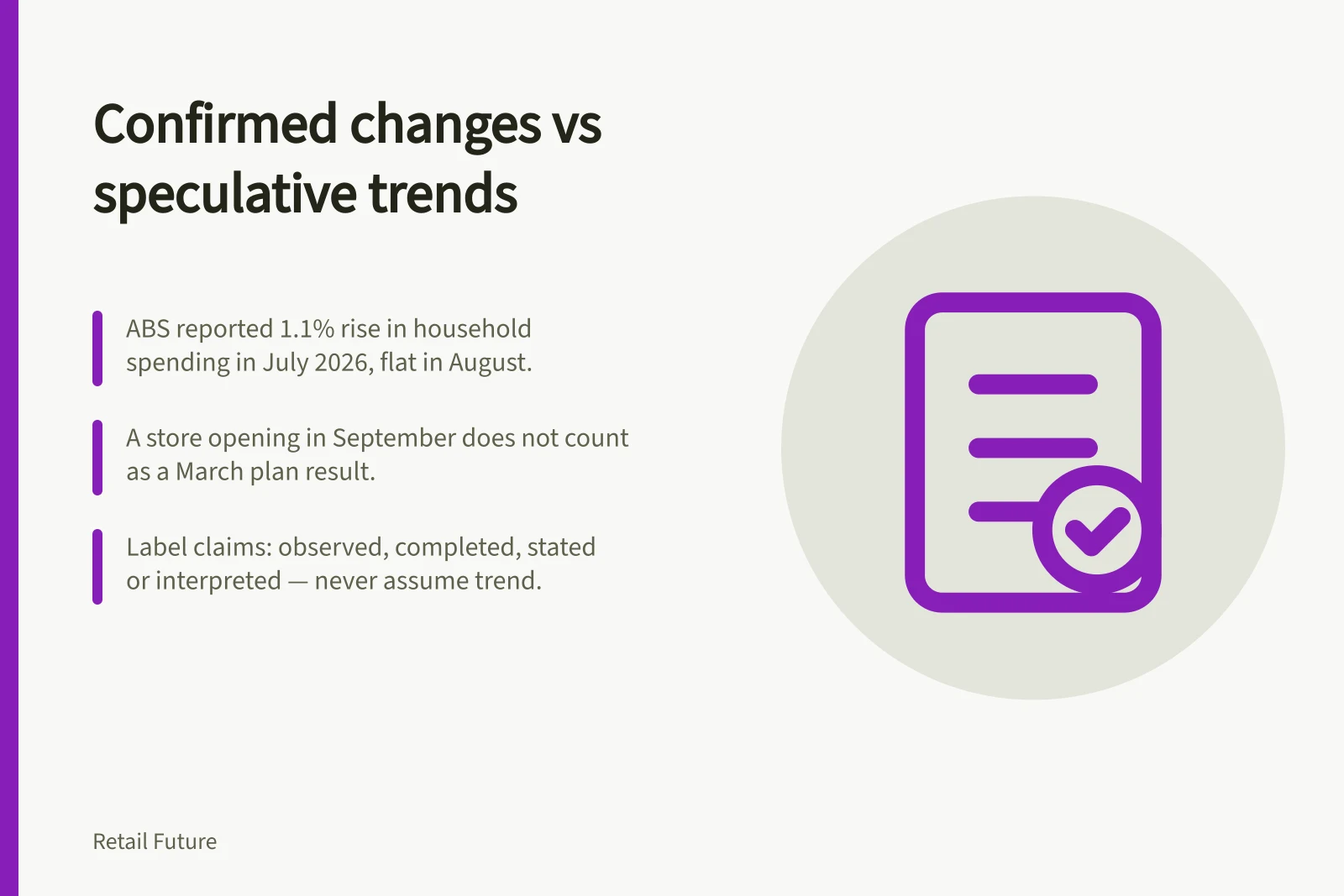 Confirmed changes vs speculative trends: ABS reported 1.1% rise in household spending in July 2026, flat in August.; A store opening in September does not count as a March plan result.; Label claims: observed, completed, stated or interpreted — never assume trend.