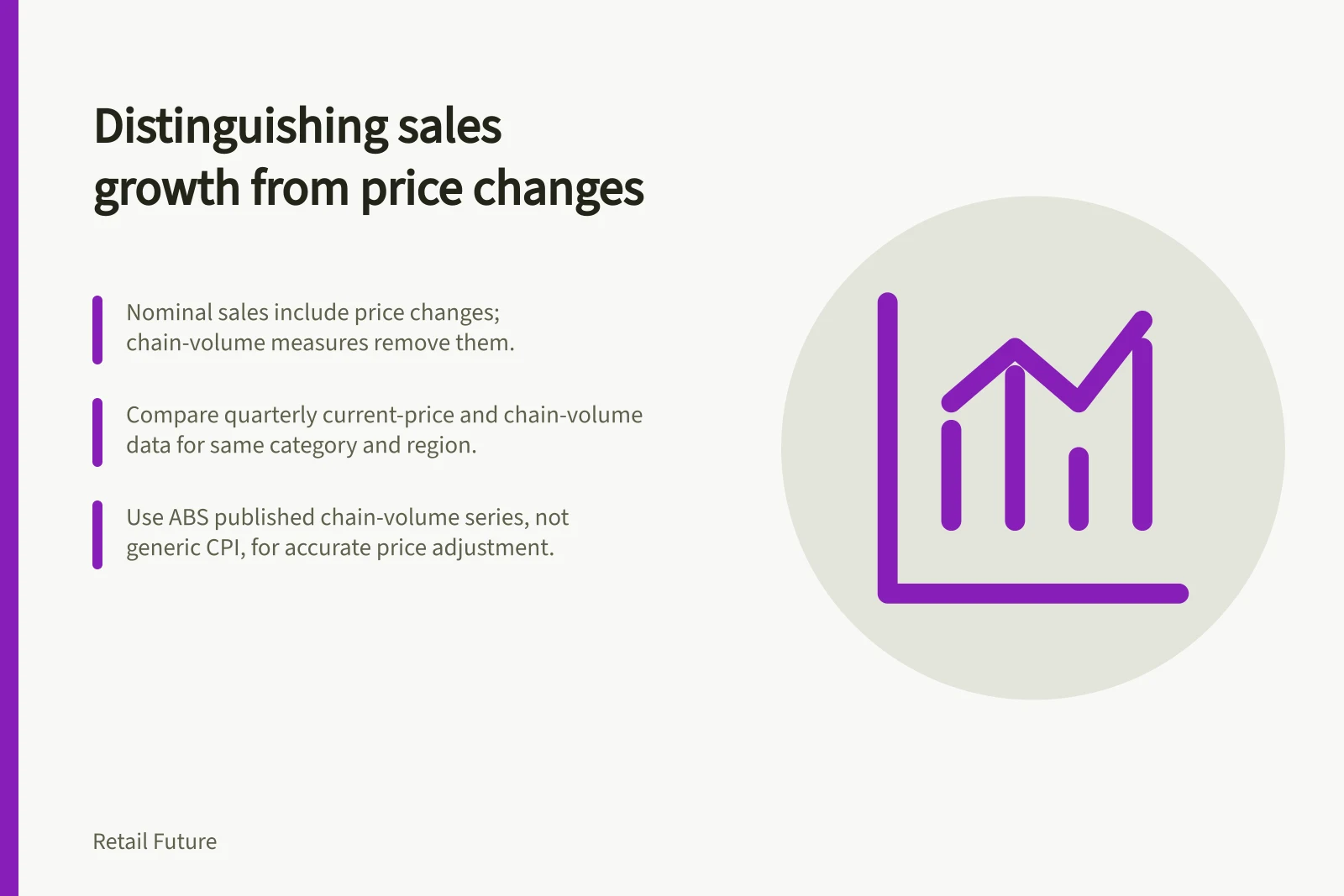Distinguishing sales growth from price changes: Nominal sales include price changes; chain-volume measures remove them.; Compare quarterly current-price and chain-volume data for same category and region.; Use ABS published chain-volume series, not generic CPI, for accurate price adjustment.