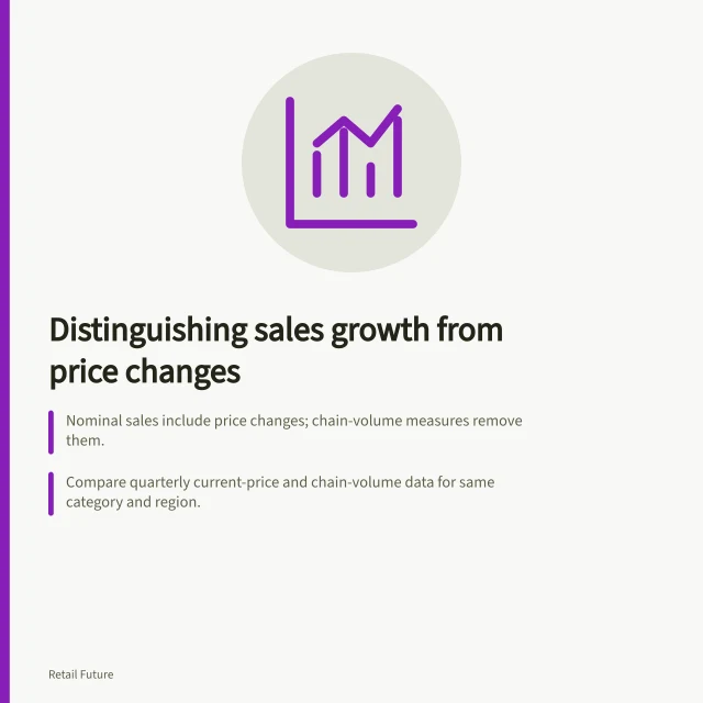 Distinguishing sales growth from price changes: Nominal sales include price changes; chain-volume measures remove them.; Compare quarterly current-price and chain-volume data for same category and region.; Use ABS published chain-volume series, not generic CPI, for accurate price adjustment. Separating nominal sales growth from changing prices