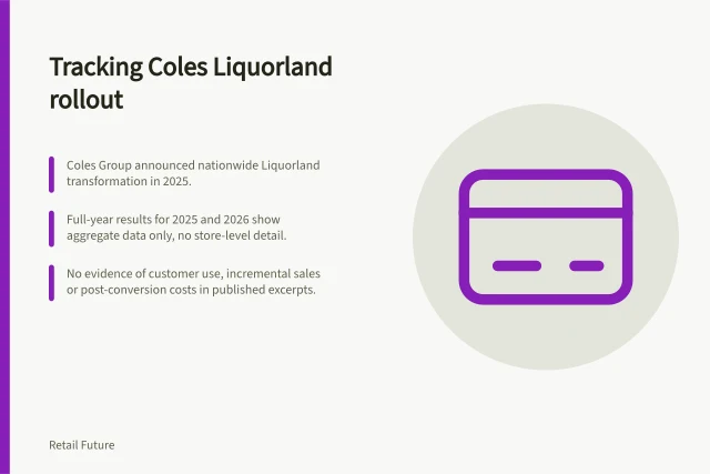 Tracking Coles Liquorland rollout: Coles Group announced nationwide Liquorland transformation in 2025.; Full-year results for 2025 and 2026 show aggregate data only, no store-level detail.; No evidence of customer use, incremental sales or post-conversion costs in published excerpts. Tracking a new retail format after launch