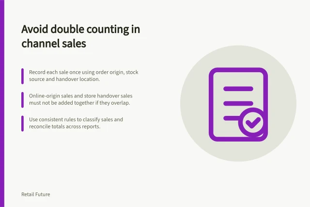 Avoid double counting in channel sales: Record each sale once using order origin, stock source and handover location.; Online-origin sales and store handover sales must not be added together if they overlap.; Use consistent rules to classify sales and reconcile totals across reports. Understanding channel shifts without double counting sales