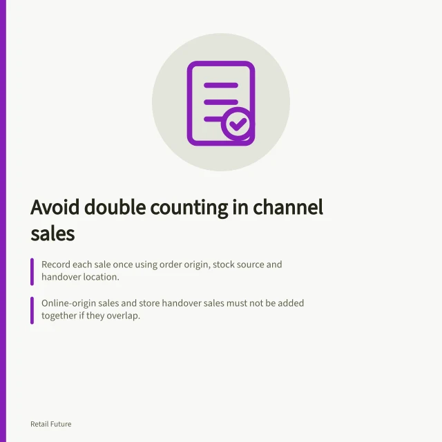 Avoid double counting in channel sales: Record each sale once using order origin, stock source and handover location.; Online-origin sales and store handover sales must not be added together if they overlap.; Use consistent rules to classify sales and reconcile totals across reports. Understanding channel shifts without double counting sales