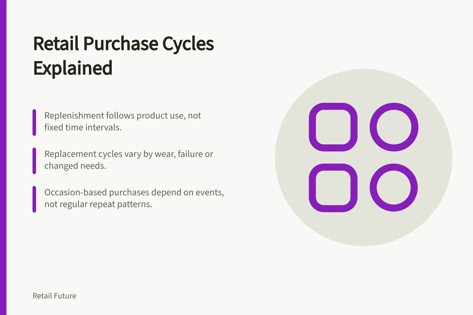 Retail Purchase Cycles Explained: Replenishment follows product use, not fixed time intervals.; Replacement cycles vary by wear, failure or changed needs.; Occasion-based purchases depend on events, not regular repeat patterns.