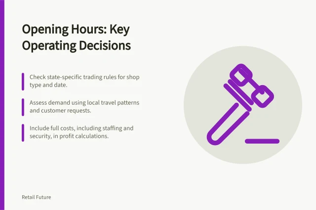 Opening Hours: Key Operating Decisions: Check state-specific trading rules for shop type and date.; Assess demand using local travel patterns and customer requests.; Include full costs, including staffing and security, in profit calculations. Understanding opening hours as an operating decision